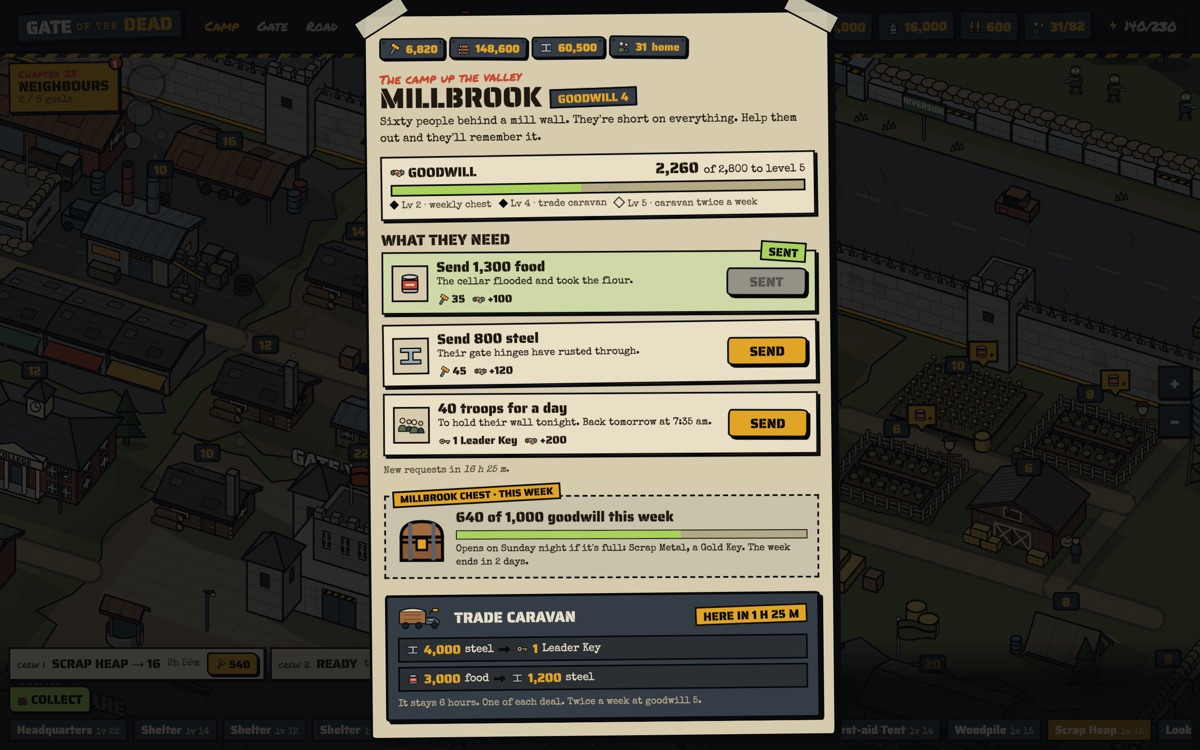 Millbrook at goodwill 4: three requests (food sent, steel and 40 troops still to send), the weekly chest at 640 of 1,000, and the trade caravan due in 1 hour 25 minutes