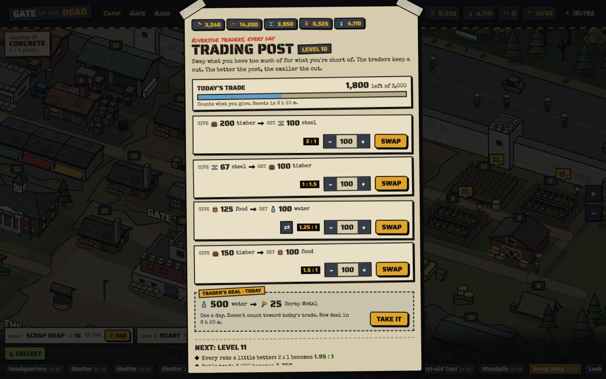 The Trading Post at level 10: today's trade limit, four swaps with their rates, and the trader's deal